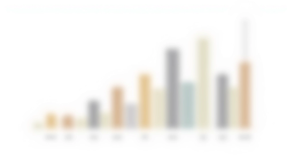 Bar chart showing demographic distribution across age groups and geographic regions with clear representation gaps